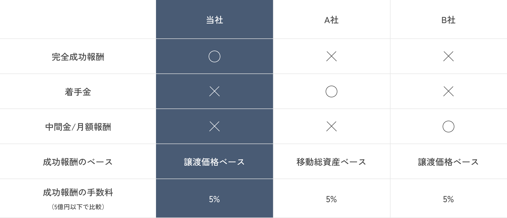 料金体系